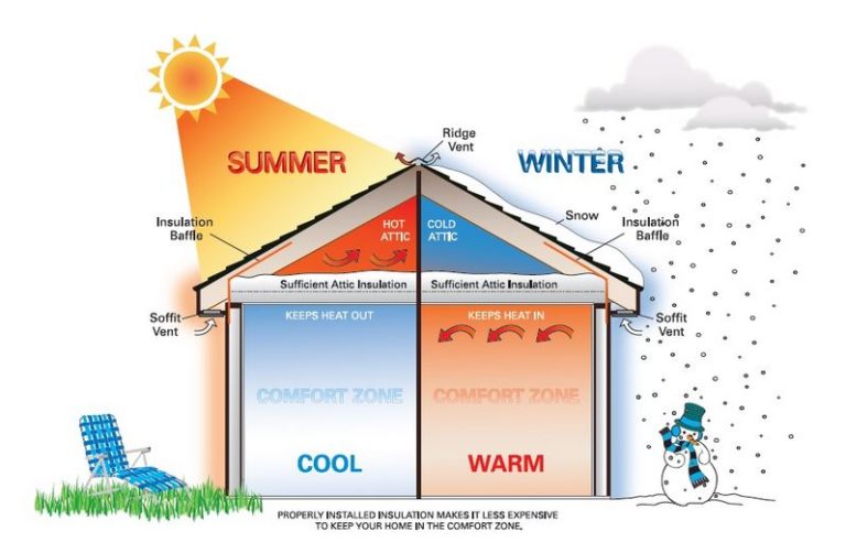 Services NOVA Insulators